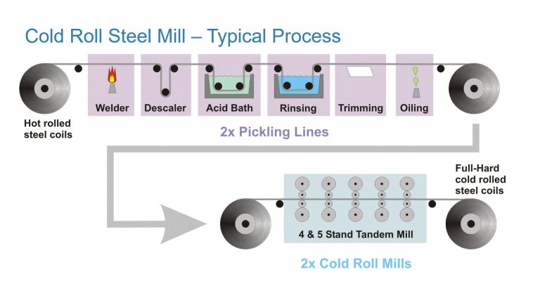 آراد پروفیل